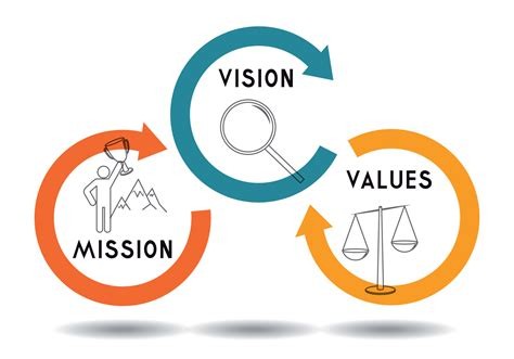 Mission and Vision